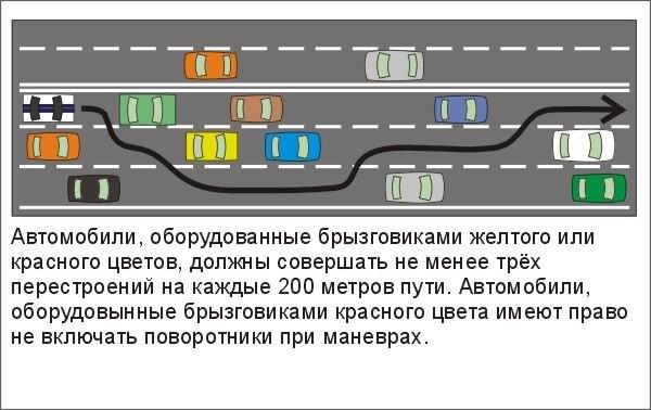 Смешные правила дорожного движения